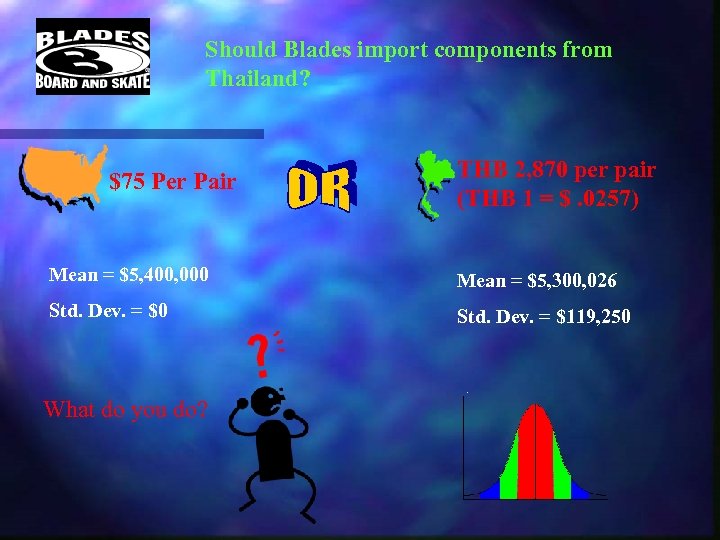 Should Blades import components from Thailand? $75 Per Pair THB 2, 870 per pair