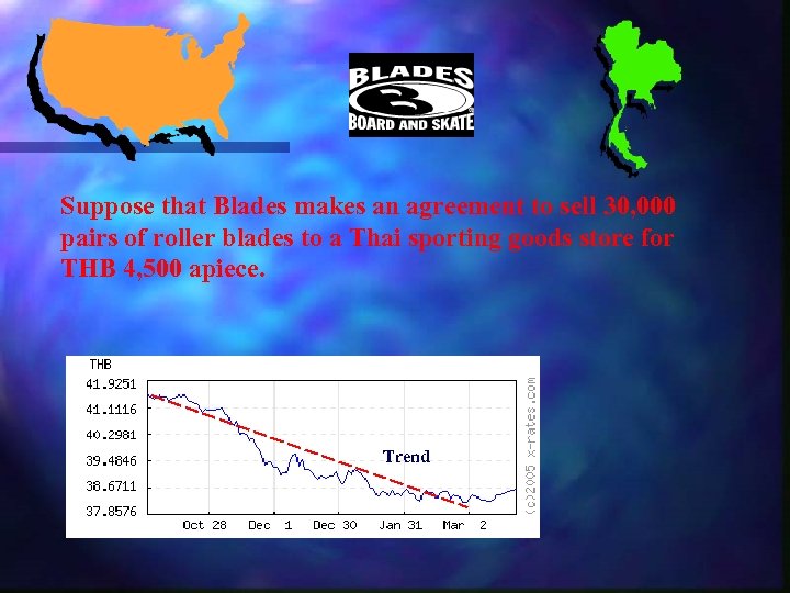 Suppose that Blades makes an agreement to sell 30, 000 pairs of roller blades