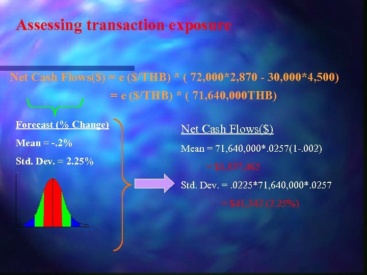 Assessing transaction exposure Net Cash Flows($) = e ($/THB) * ( 72, 000*2, 870