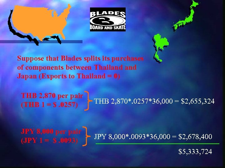 Suppose that Blades splits purchases of components between Thailand Japan (Exports to Thailand =