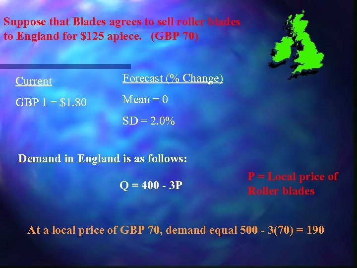 Suppose that Blades agrees to sell roller blades to England for $125 apiece. (GBP