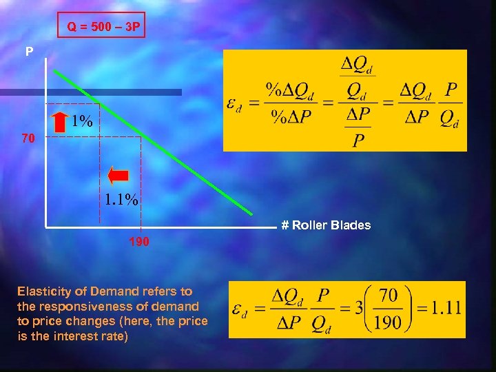 Q = 500 – 3 P P 1% 70 1. 1% # Roller Blades