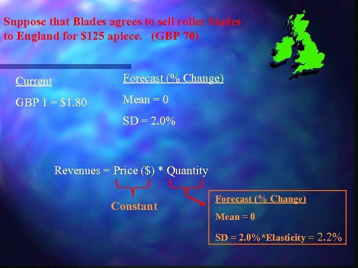 Suppose that Blades agrees to sell roller blades to England for $125 apiece. (GBP