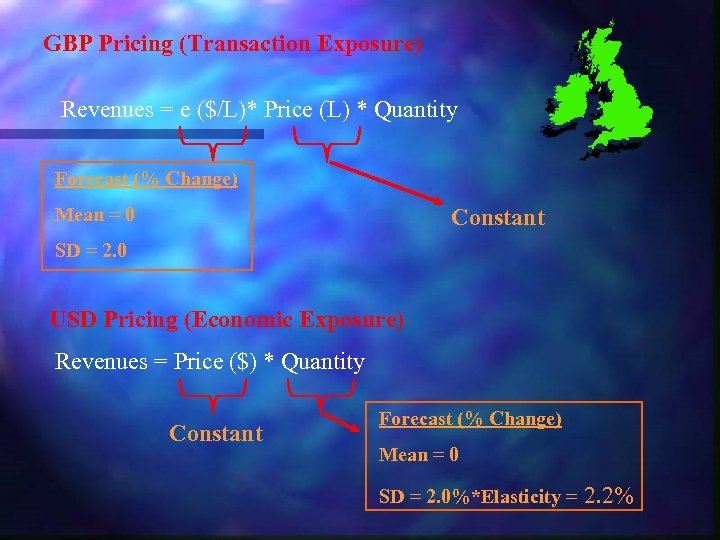 GBP Pricing (Transaction Exposure) Revenues = e ($/L)* Price (L) * Quantity Forecast (%
