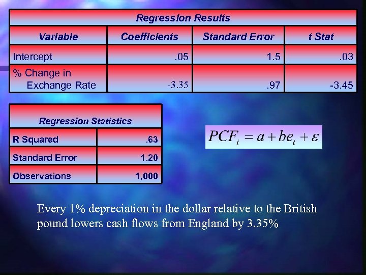 Regression Results Variable Coefficients Intercept Standard Error t Stat . 05 . 03 -3.