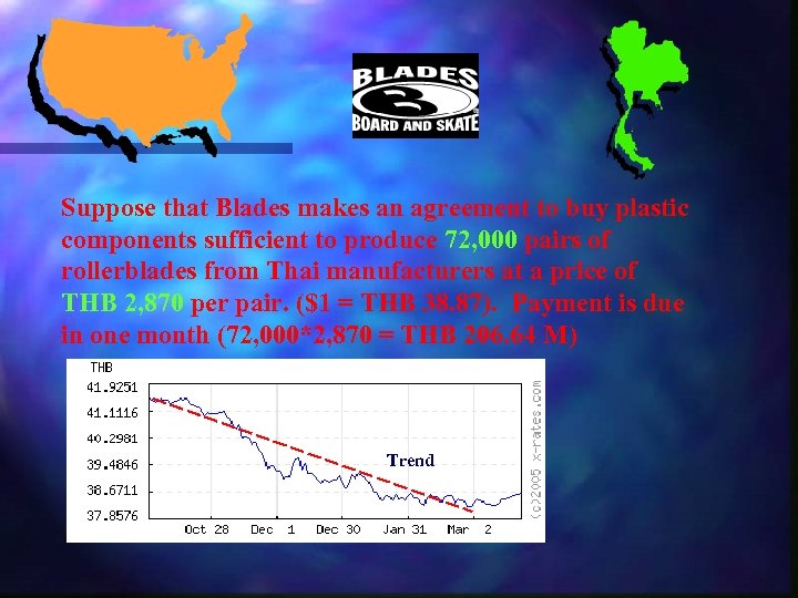 Suppose that Blades makes an agreement to buy plastic components sufficient to produce 72,