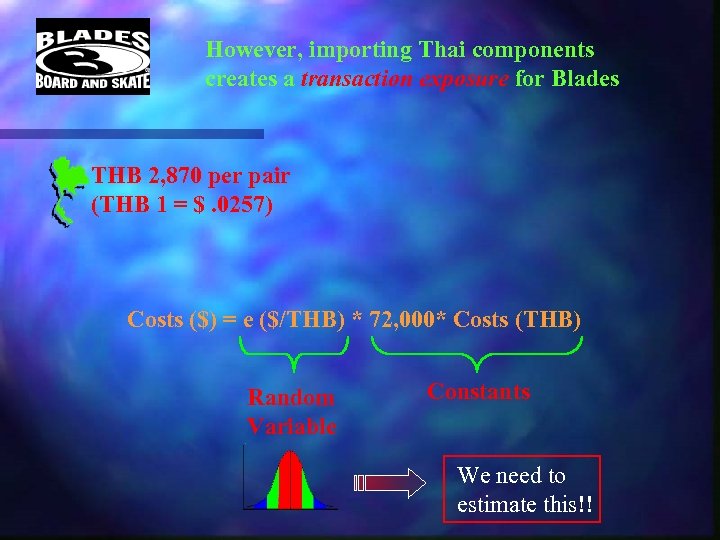 However, importing Thai components creates a transaction exposure for Blades THB 2, 870 per