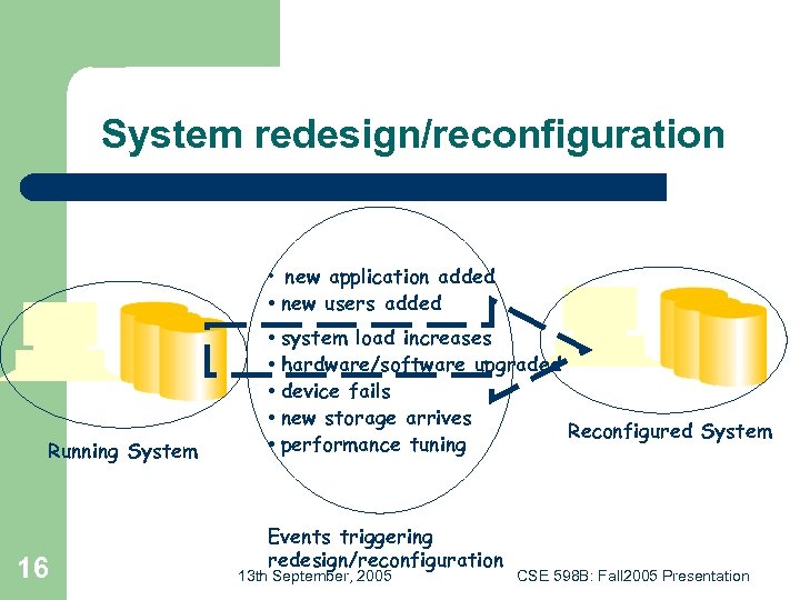 System redesign/reconfiguration • new application added • new users added Running System 16 •