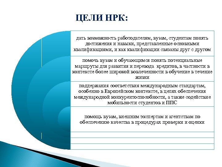 ЦЕЛИ НРК: дать возможность работодателям, вузам, студентам понять достижения и навыки, представленные основными квалификациями,