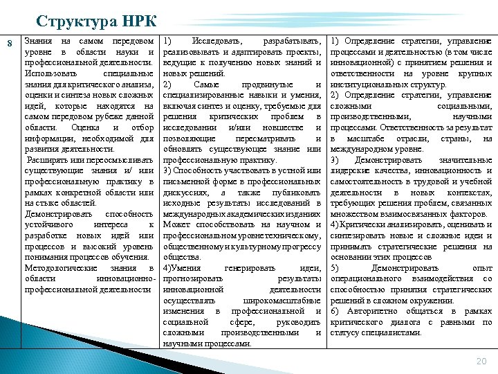 Структура НРК 8 Знания на самом передовом уровне в области науки и профессиональной деятельности.