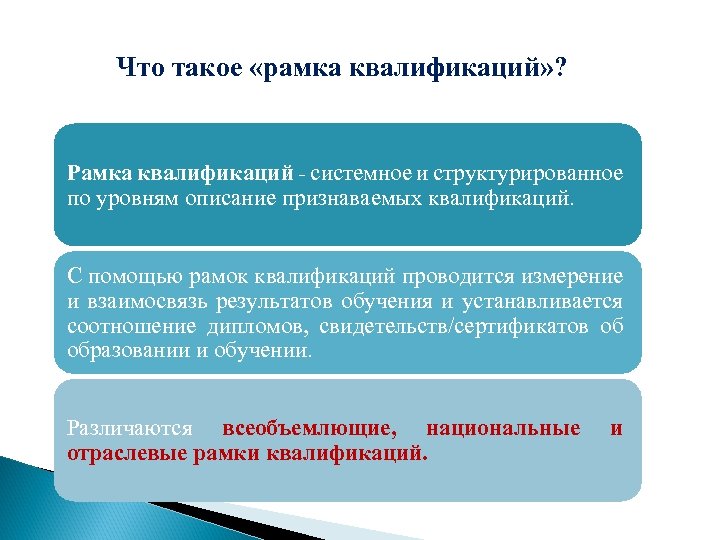 Что такое «рамка квалификаций» ? Рамка квалификаций - системное и структурированное по уровням описание