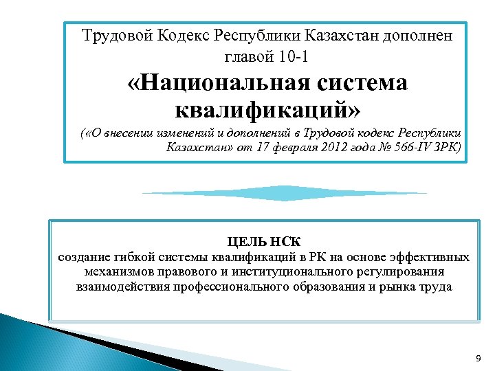 Трудовой Кодекс Республики Казахстан дополнен главой 10 -1 «Национальная система квалификаций» ( «О внесении