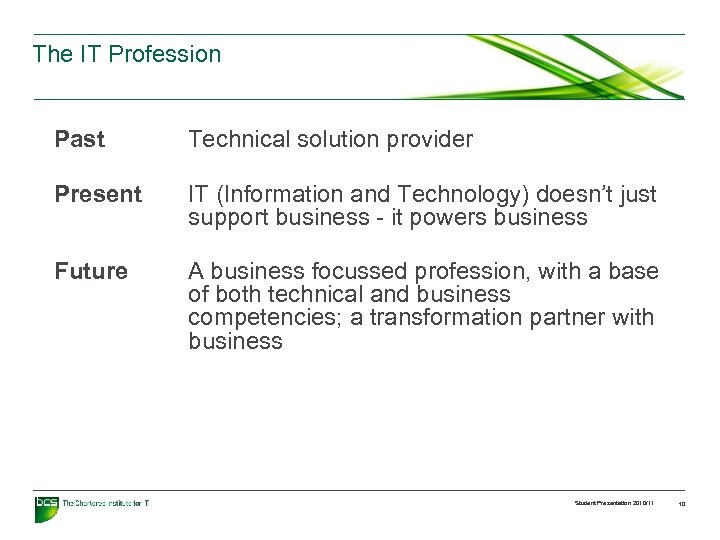 The IT Profession Past Technical solution provider Present IT (Information and Technology) doesn’t just