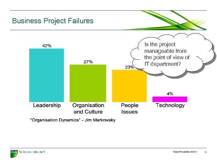 Business Project Failures Is the project manageable from the point of view of IT