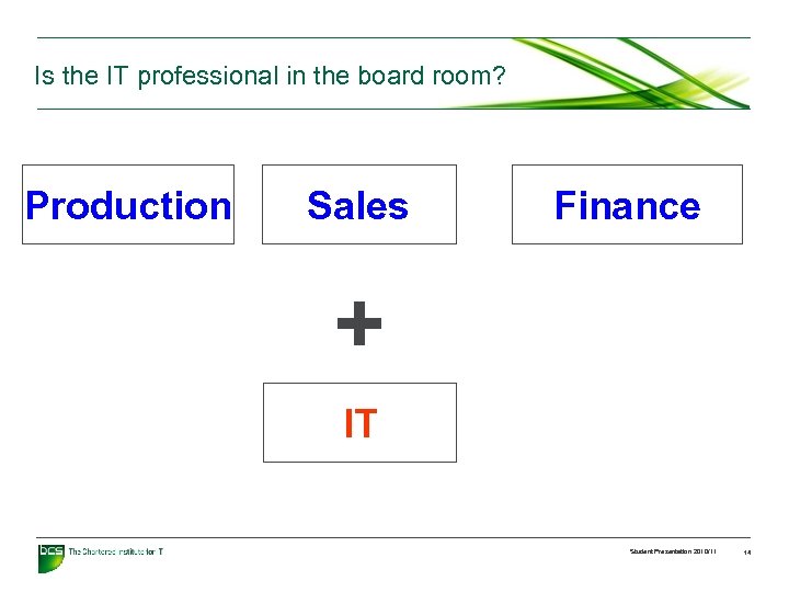 Is the IT professional in the board room? Production Sales Finance + IT Student