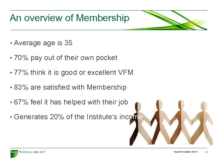 An overview of Membership • Average is 35 • 70% pay out of their