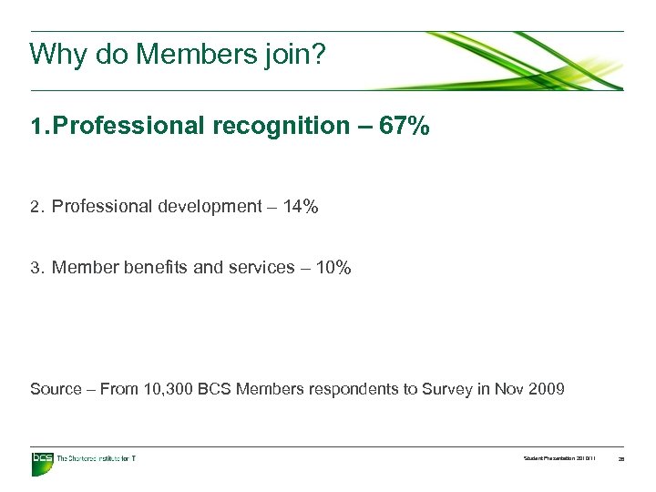 Why do Members join? 1. Professional recognition – 67% 2. Professional development – 14%