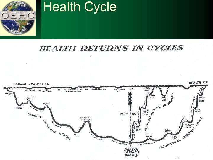 Health Cycle 