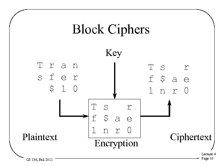 Block Ciphers Key T r a n s f e r $ 1 0