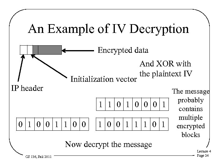 An Example of IV Decryption Encrypted data IP header Initialization vector 0 1 0