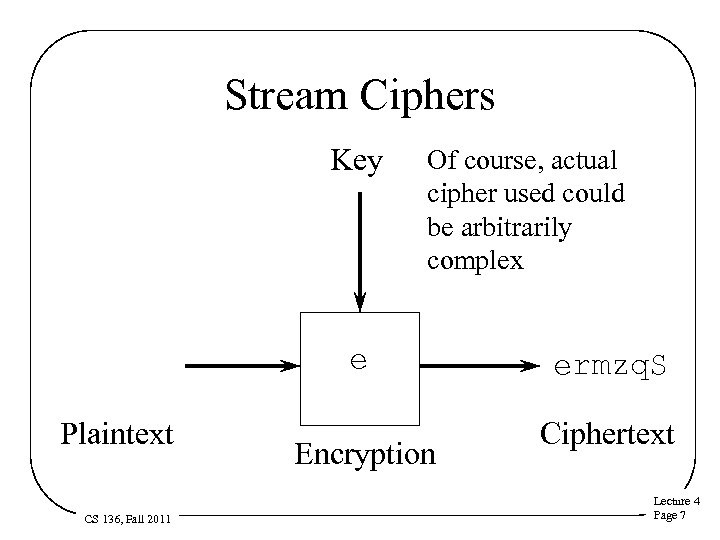 Stream Ciphers Key fsna fsn fs fsnar. T f fsnar Plaintext CS 136, Fall