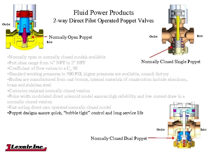 Fluid Power Products 2 -way Direct Pilot Operated Poppet Valves Outlet Normally Open Poppet
