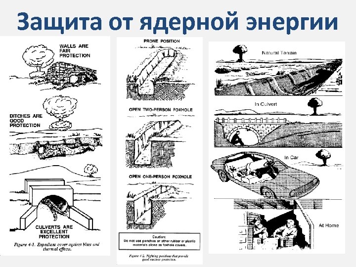Защита от ядерной энергии 