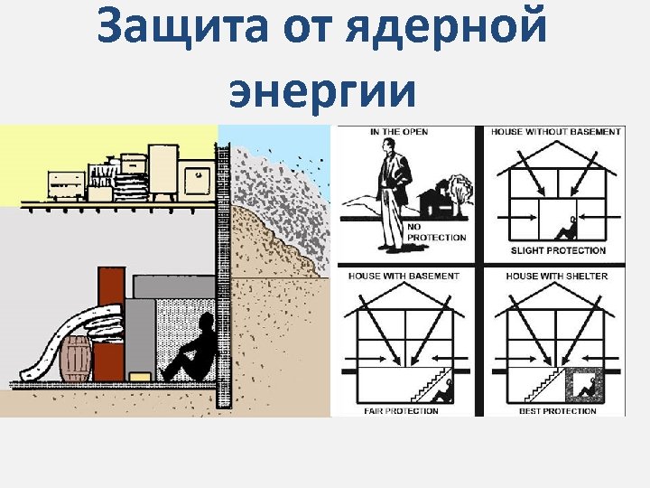 Защита от ядерной энергии 