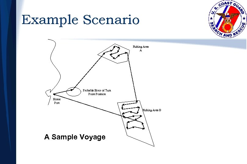 Example Scenario Fishing Area A Probable Error of Turn Point Position Home Port Fishing