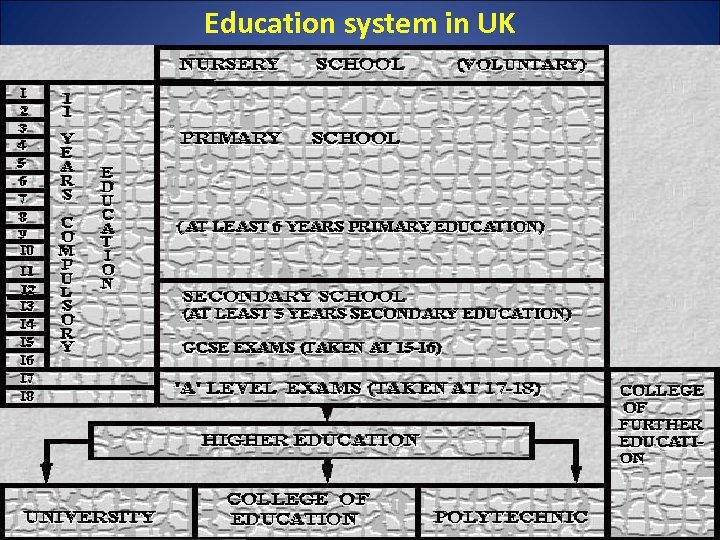 Education system in UK 