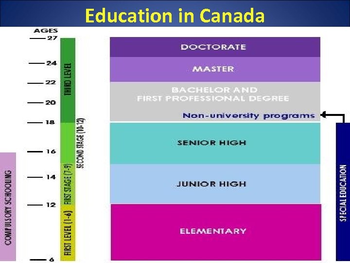 Education in Canada 