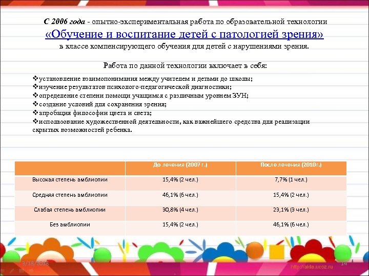  С 2006 года - опытно-экспериментальная работа по образовательной технологии «Обучение и воспитание детей