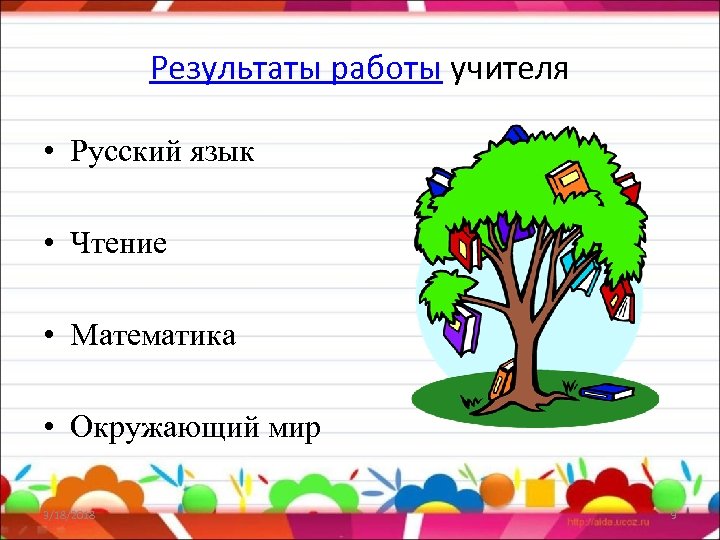 Результаты работы учителя • Русский язык • Чтение • Математика • Окружающий мир 3/18/2018