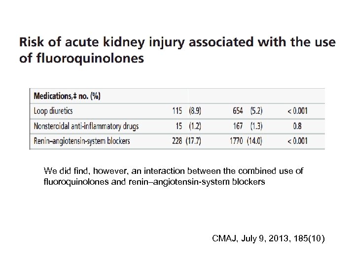 We did find, however, an interaction between the combined use of fluoroquinolones and renin–angiotensin-system