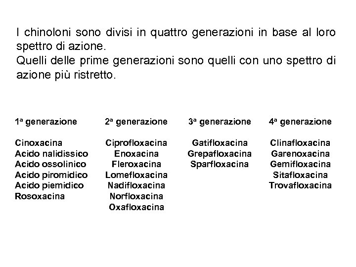 I chinoloni sono divisi in quattro generazioni in base al loro spettro di azione.