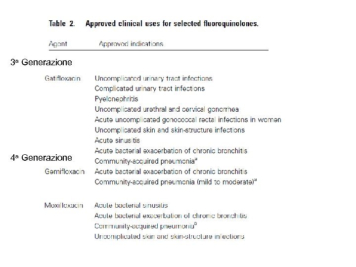 3 a Generazione 4 a Generazione 