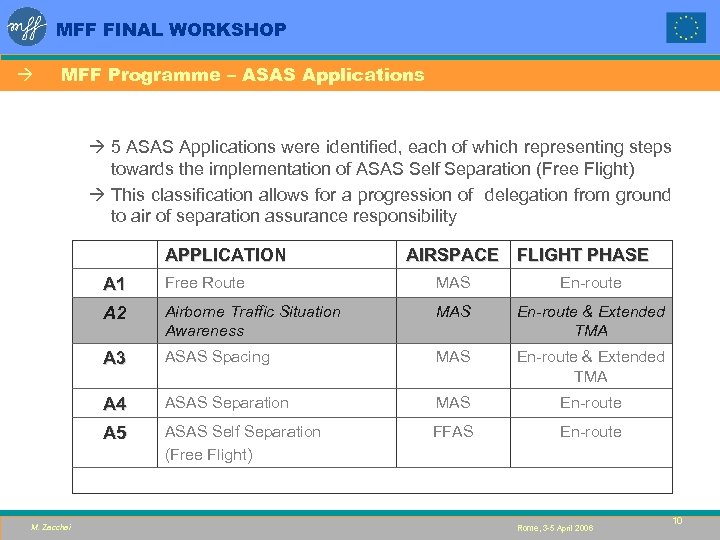 MFF FINAL WORKSHOP à MFF Programme – ASAS Applications à 5 ASAS Applications were