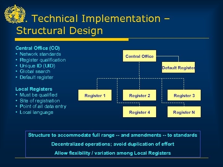 II. Technical Implementation – Structural Design Central Office (CO) • Network standards • Register