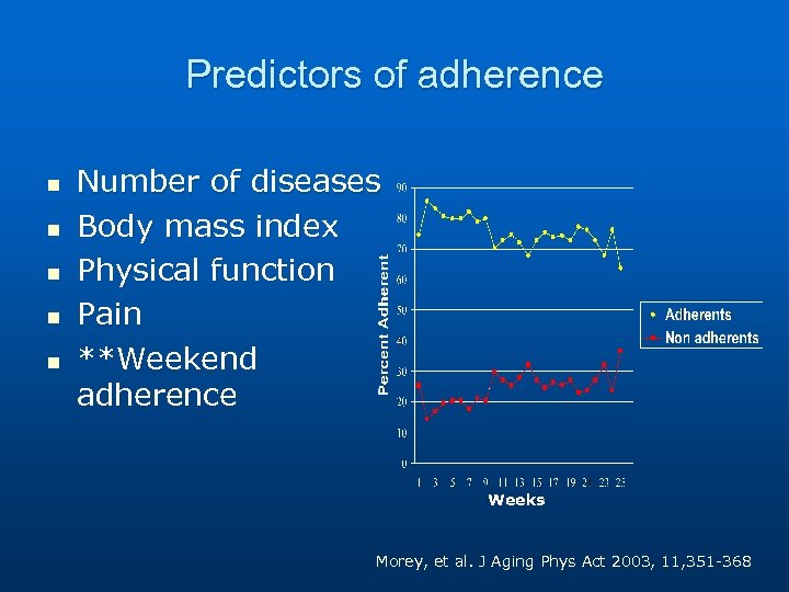Predictors of adherence n n n Number of diseases Body mass index Physical function
