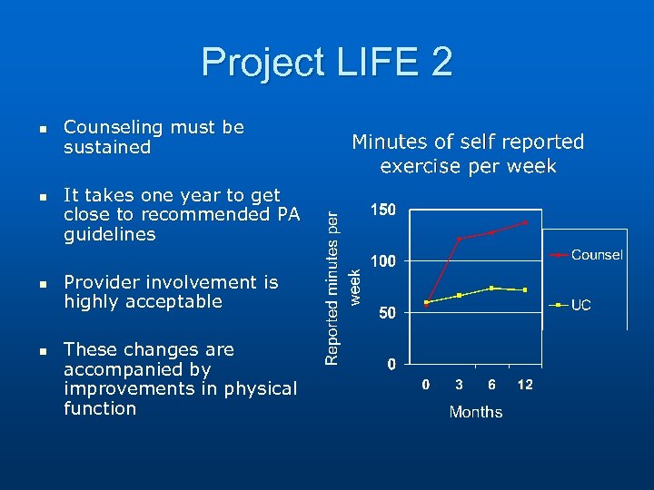 Project LIFE 2 n n Counseling must be sustained It takes one year to