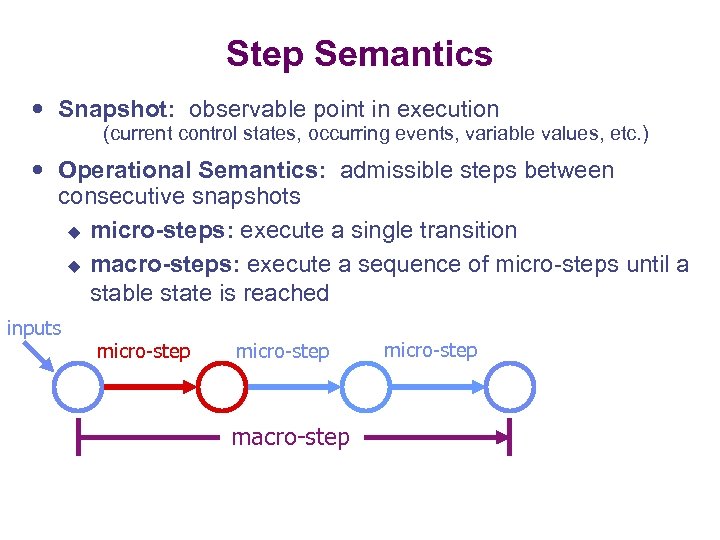 Step Semantics Snapshot: observable point in execution (current control states, occurring events, variable values,