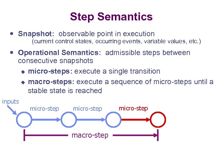 Step Semantics Snapshot: observable point in execution (current control states, occurring events, variable values,