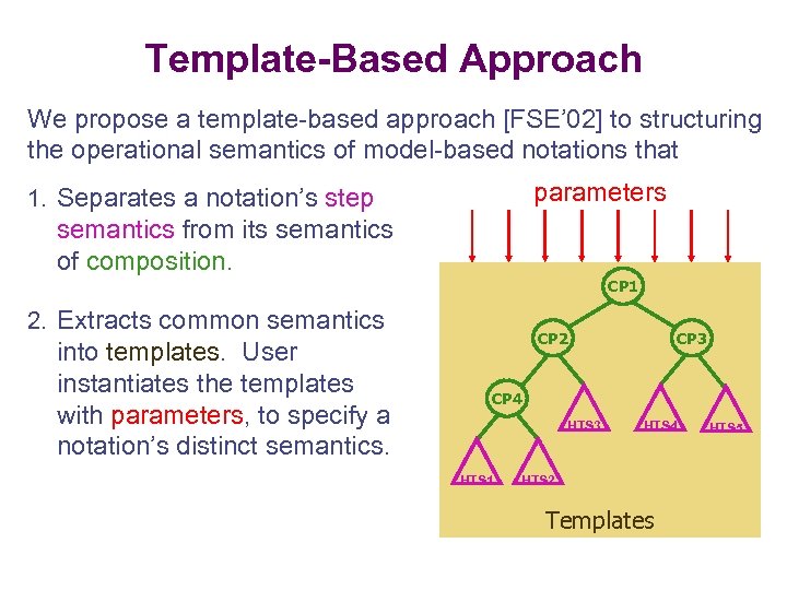 Template-Based Approach We propose a template-based approach [FSE’ 02] to structuring the operational semantics