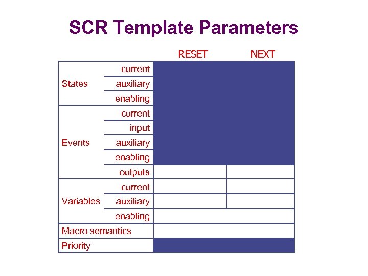 SCR Template Parameters RESET current States auxiliary enabling current input Events auxiliary enabling outputs
