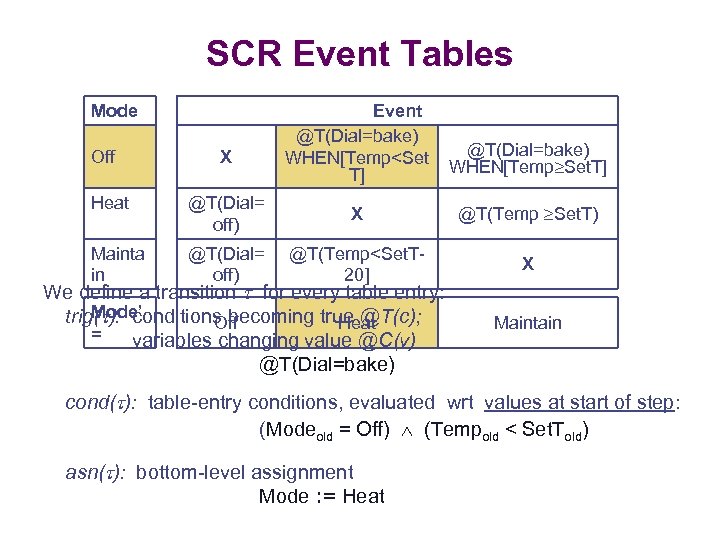 SCR Event Tables Mode Off X Event @T(Dial=bake) WHEN[Temp<Set T] @T(Dial=bake) WHEN[Temp Set. T]