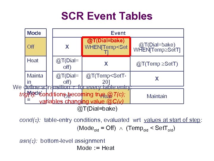SCR Event Tables Mode Off X Event @T(Dial=bake) WHEN[Temp<Set T] @T(Dial=bake) WHEN[Temp Set. T]