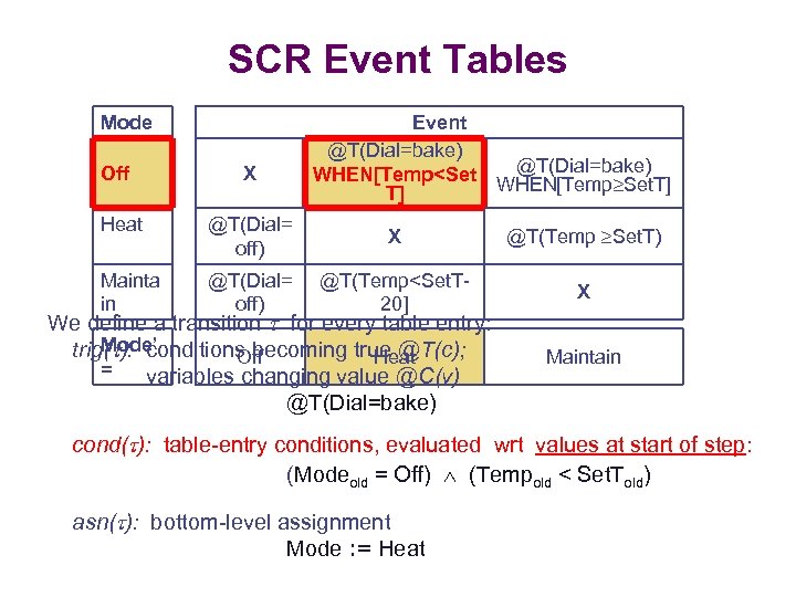 SCR Event Tables Mode Off X Event @T(Dial=bake) WHEN[Temp<Set WHEN[Temp Set. T] T] Heat