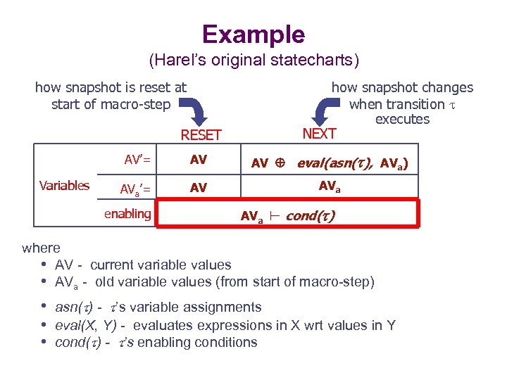 Example (Harel’s original statecharts) how snapshot is reset at start of macro-step how snapshot