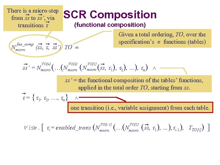 There is a micro-step from ss to ss’, via transitions fun_comp Nmicro SCR Composition