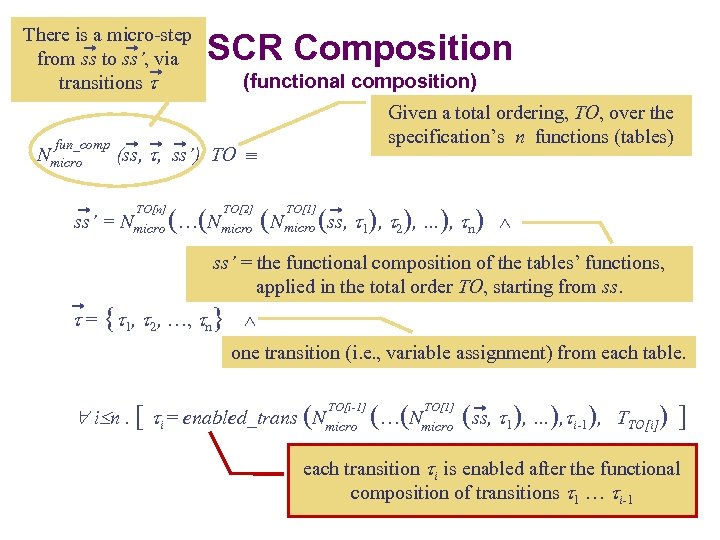 There is a micro-step from ss to ss’, via transitions fun_comp Nmicro SCR Composition